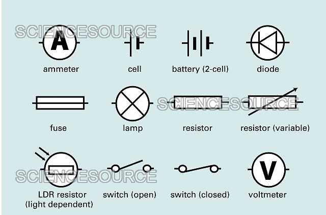 circuit diagram voltmeter symbol