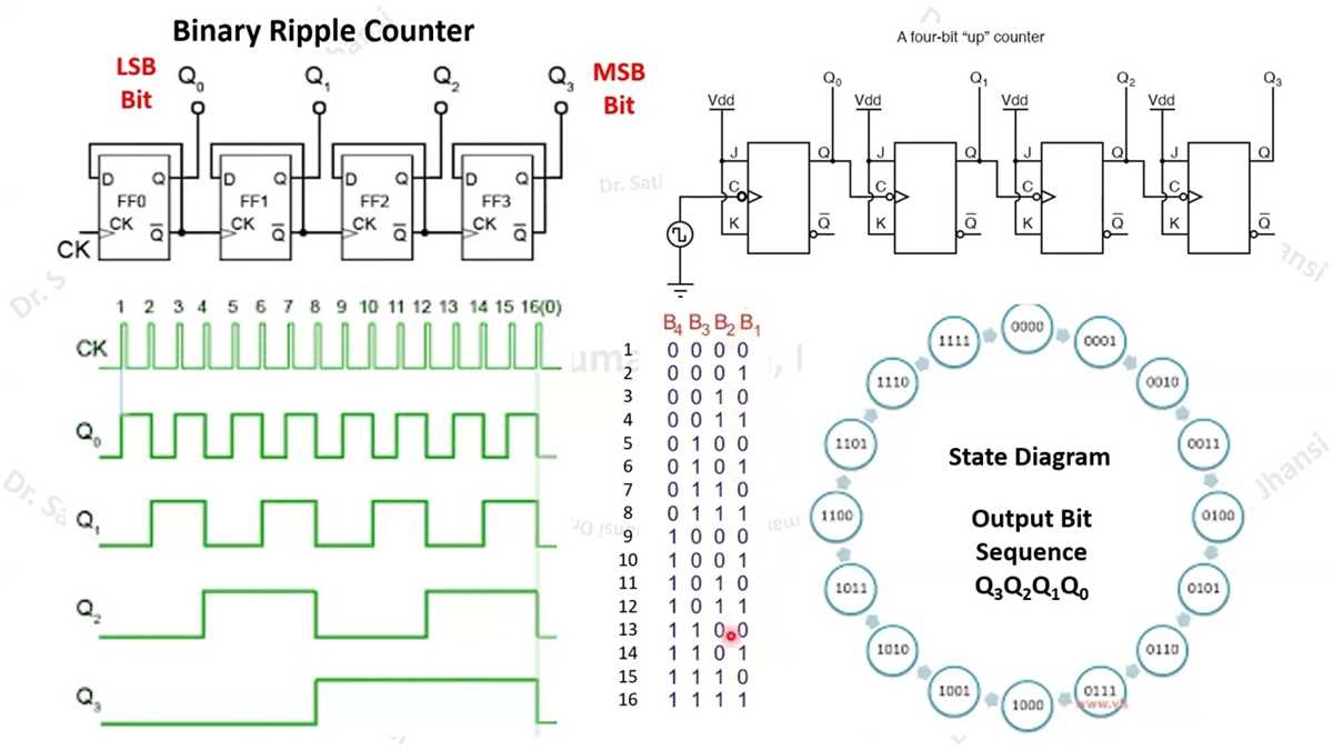 4 bit binary counter circuit diagram