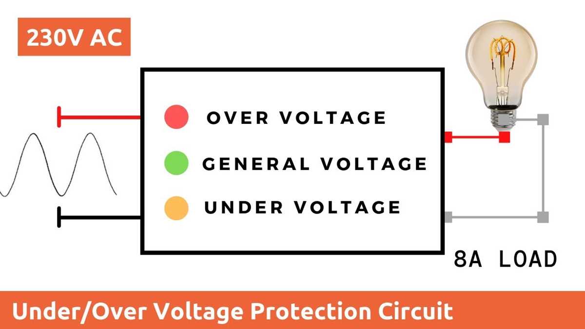 over voltage protection circuit diagram over voltage protection circuit diagram