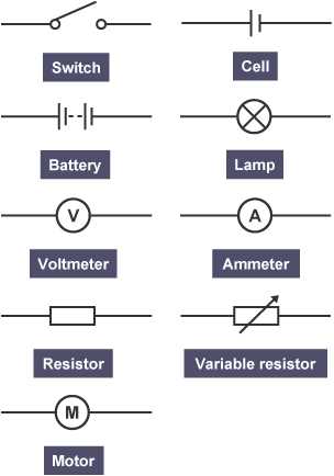 difference between circuit diagram and wiring diagram