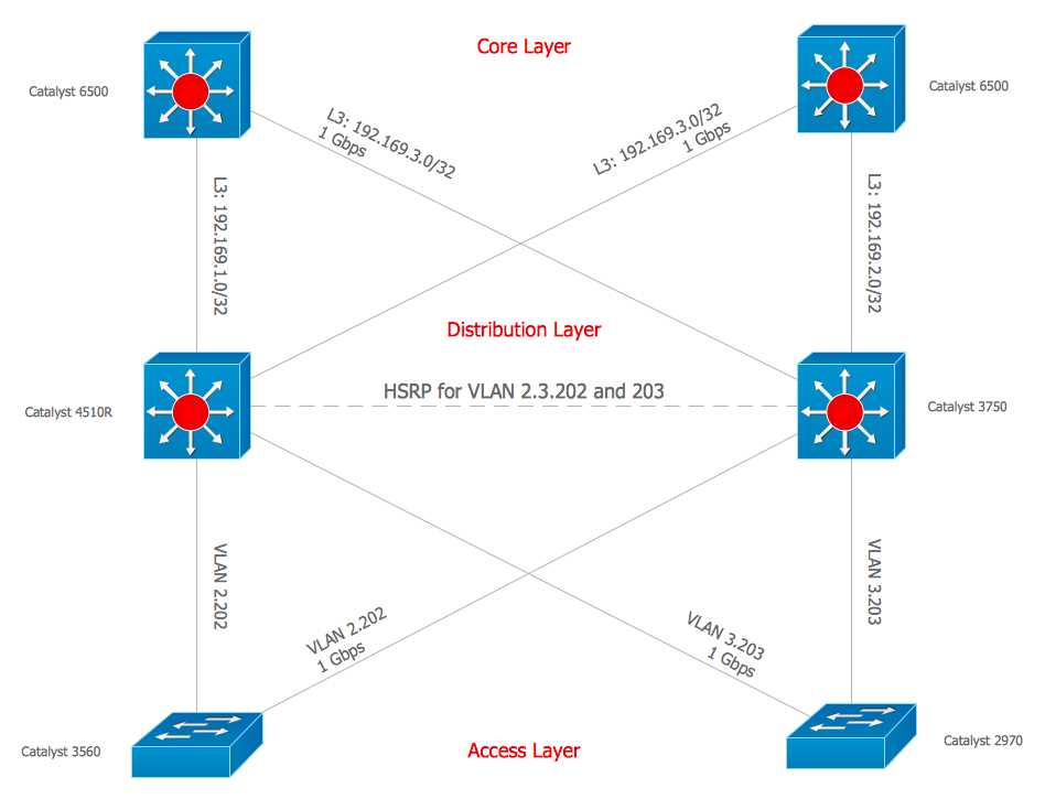 network switch circuit diagram