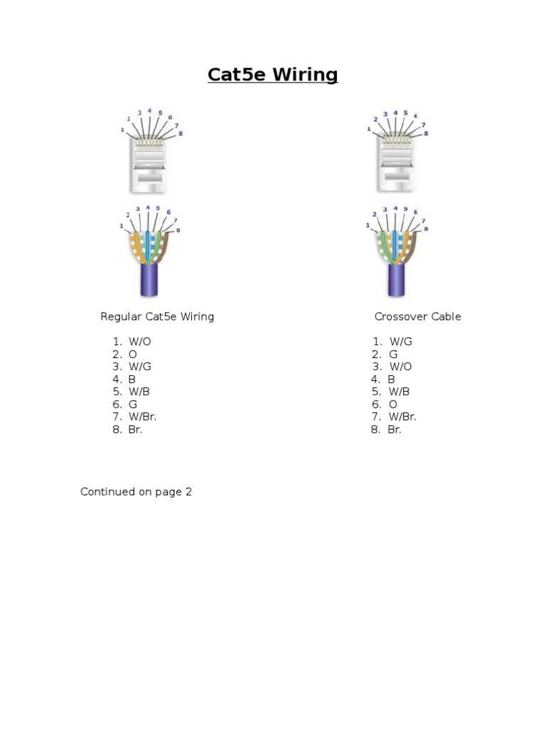 cat5e wiring diagram cat5e wiring diagram
