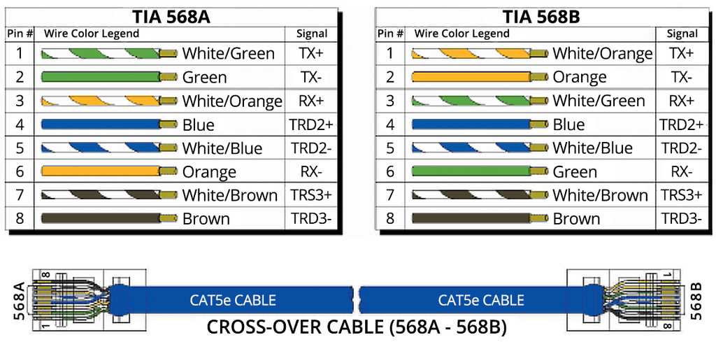 rj45 wiring diagrams
