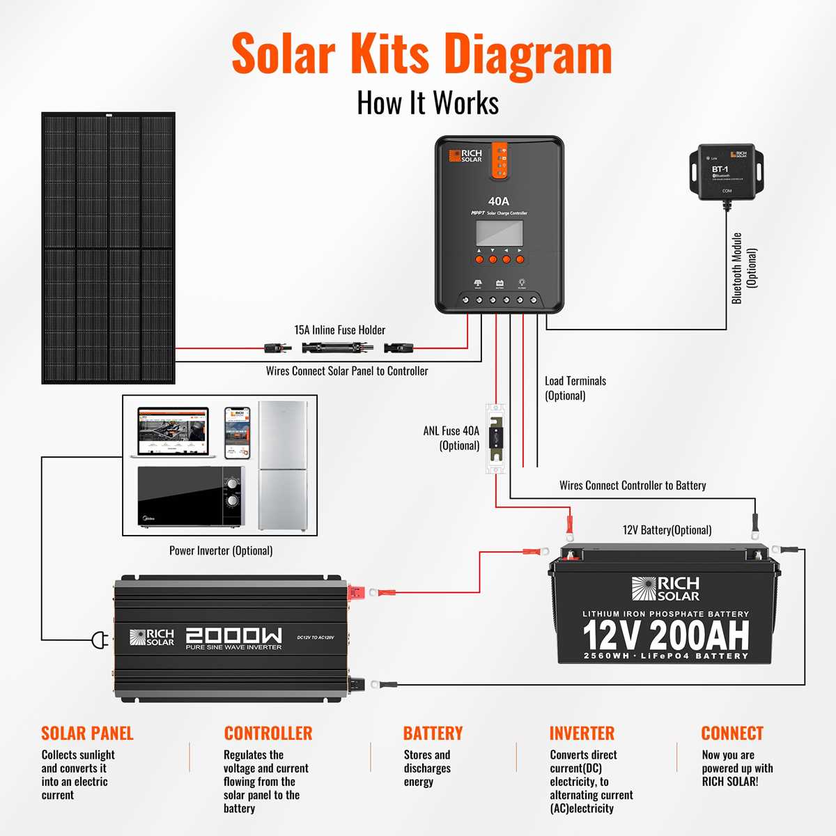 2000 watt power inverter circuit diagram