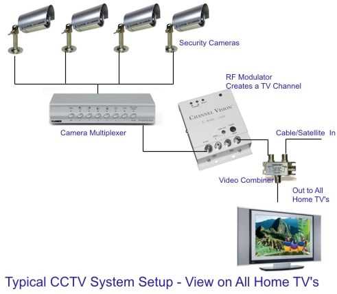 cctv circuit diagram