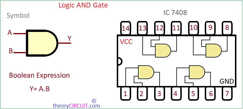 and gate circuit diagram