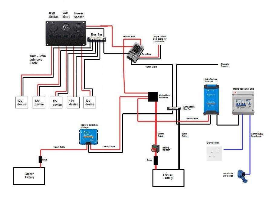 camper inverter wiring diagram