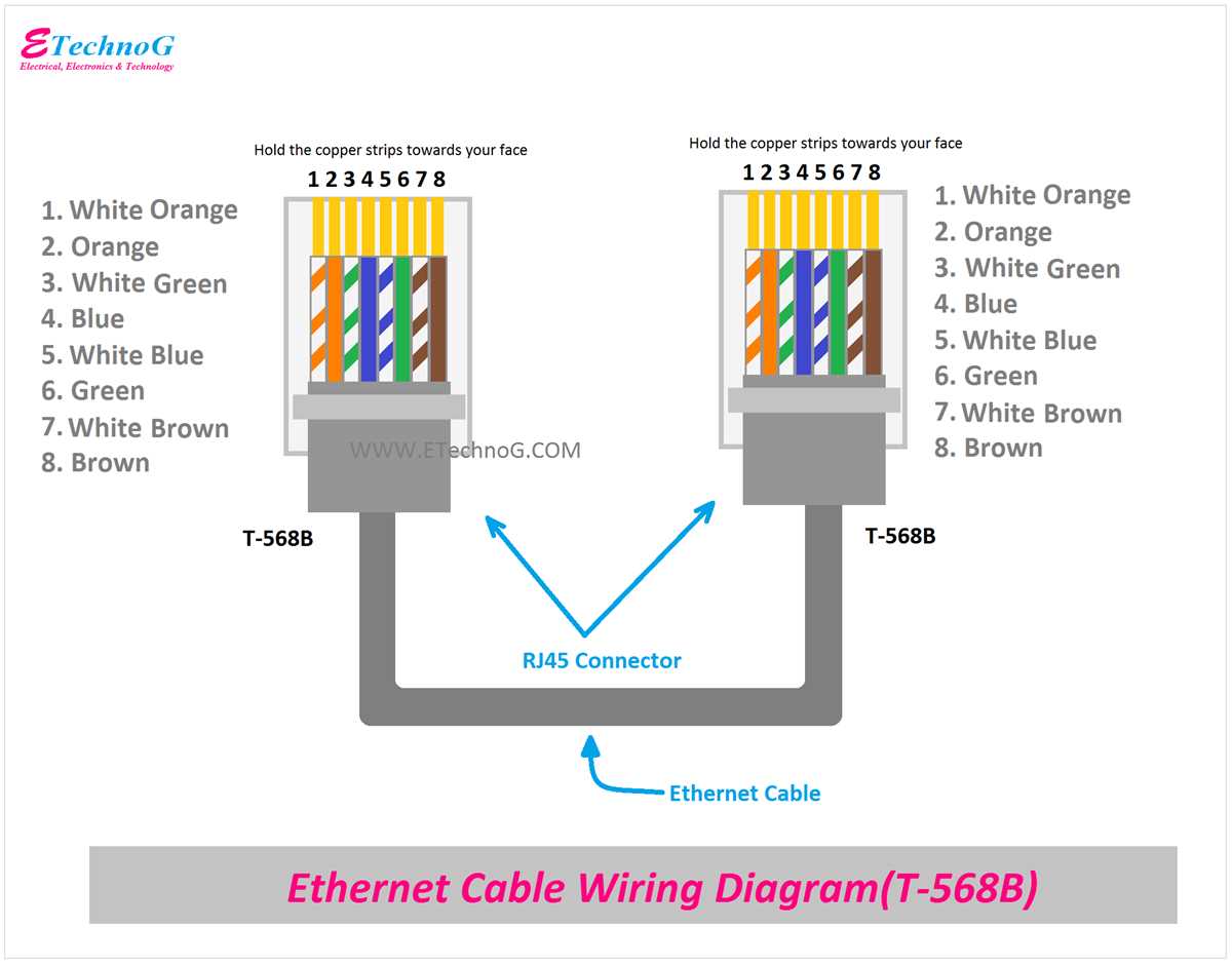 cat6e wiring diagram