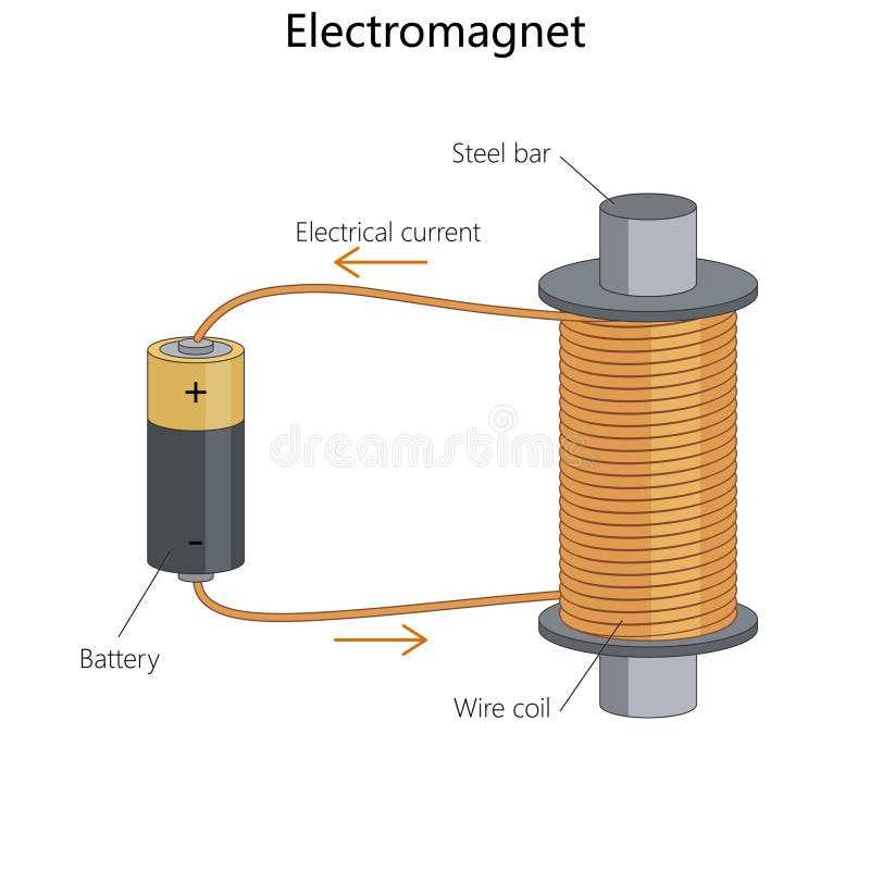 circuit diagram of an electromagnet