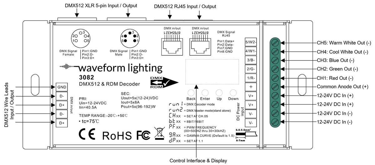 dmx wiring diagram