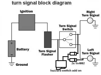 motorcycle turn signal wiring diagram