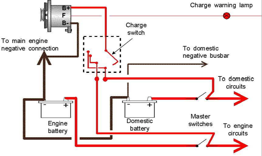 basic 12 volt boat wiring diagram