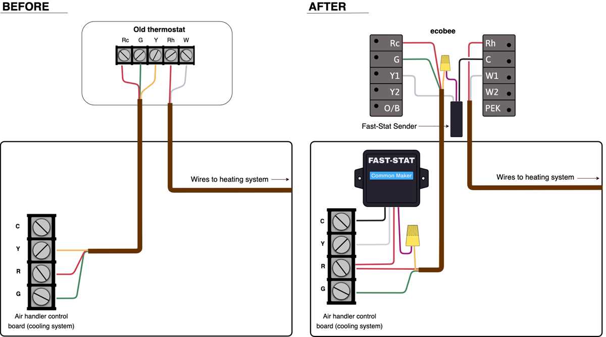 ecobee premium wiring diagram