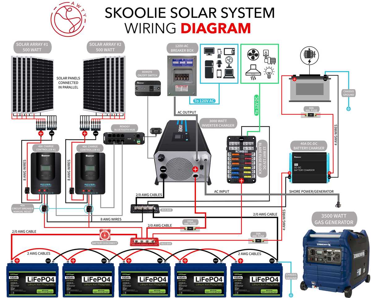 solar panel diagram wiring