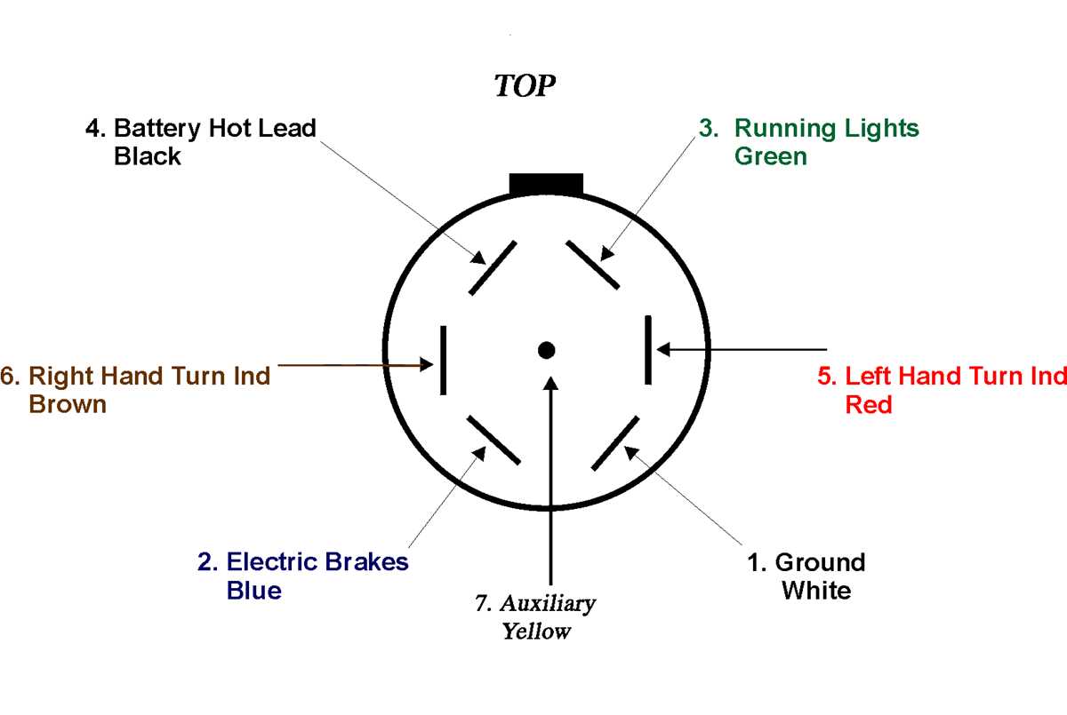seven blade trailer wiring diagram