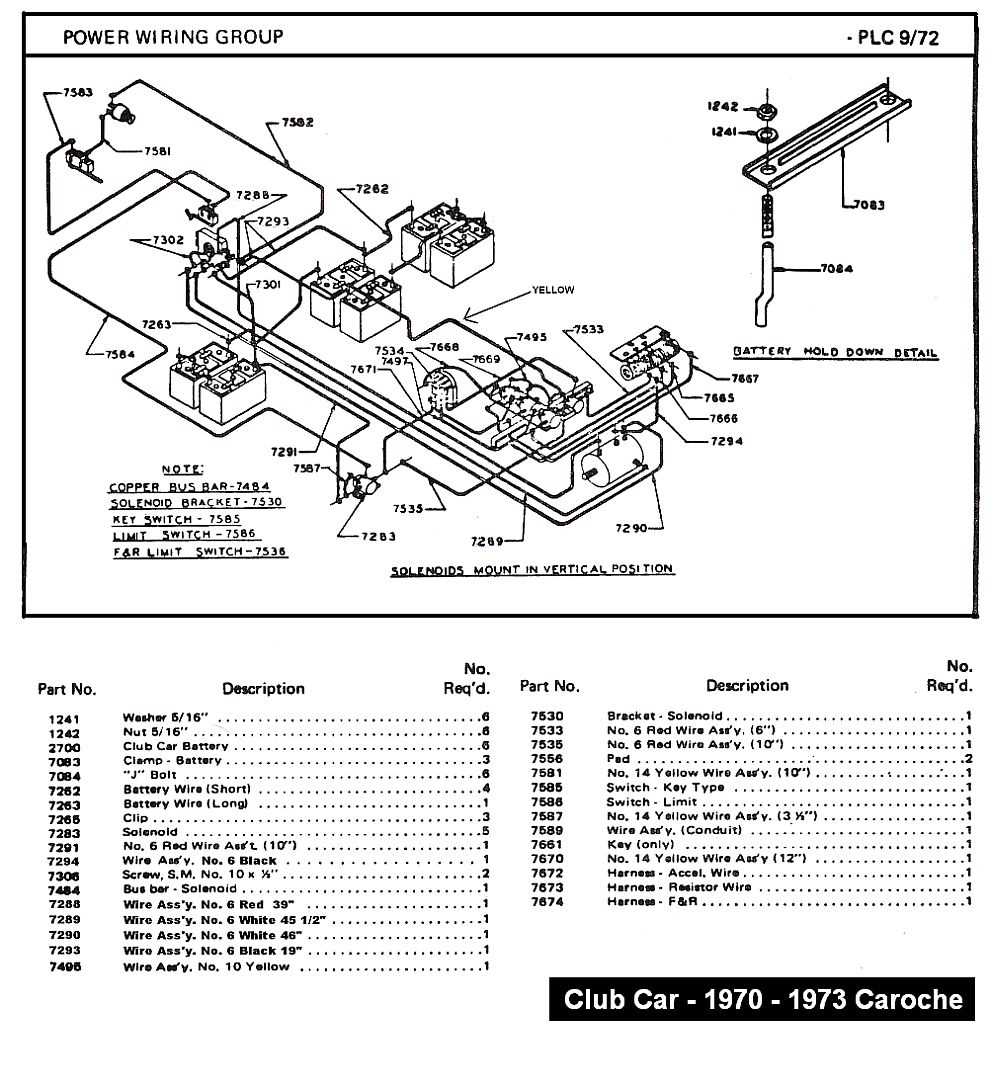 club car wiring diagram 36 volt