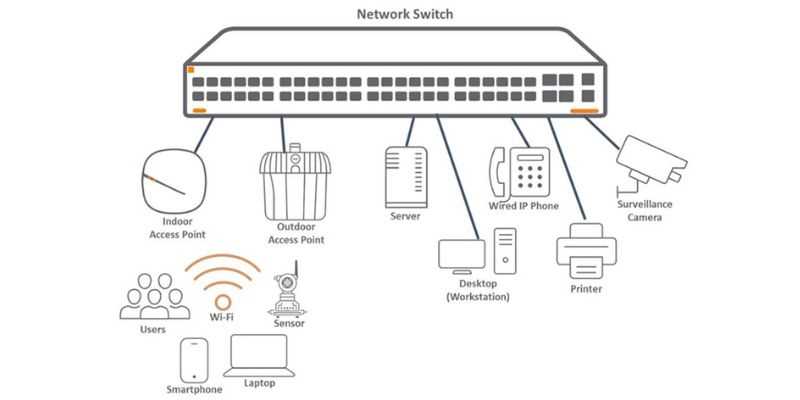 network switch circuit diagram