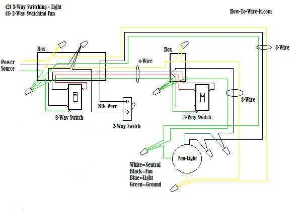 wiring a ceiling fan with light switch diagram