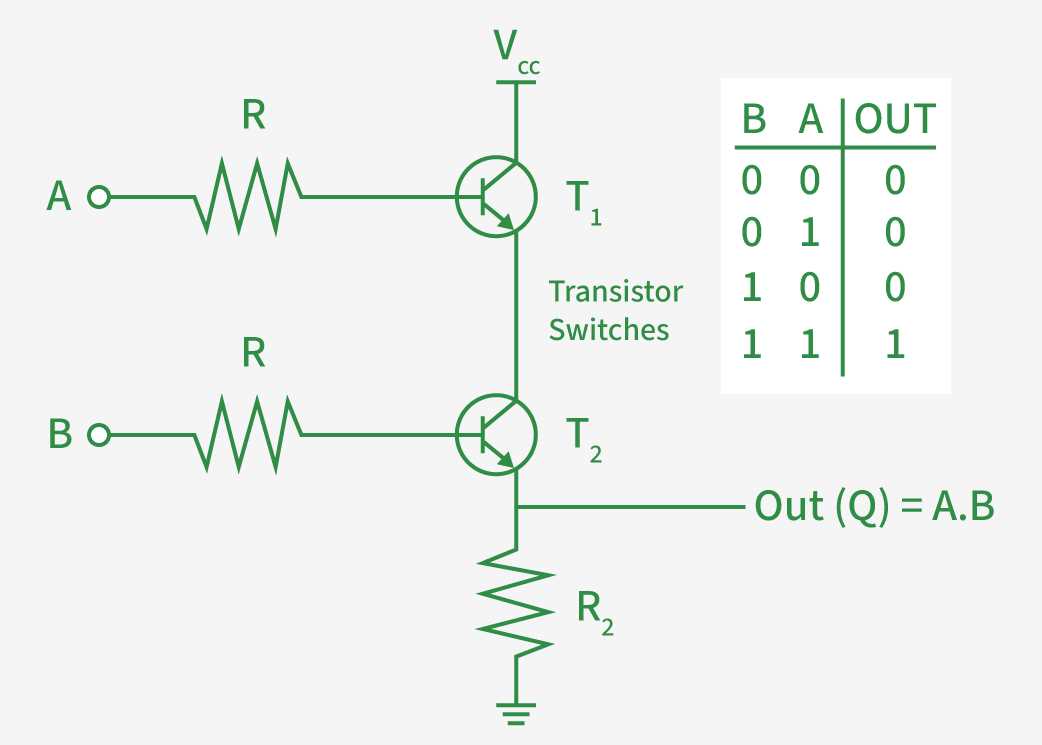 and gate circuit diagram