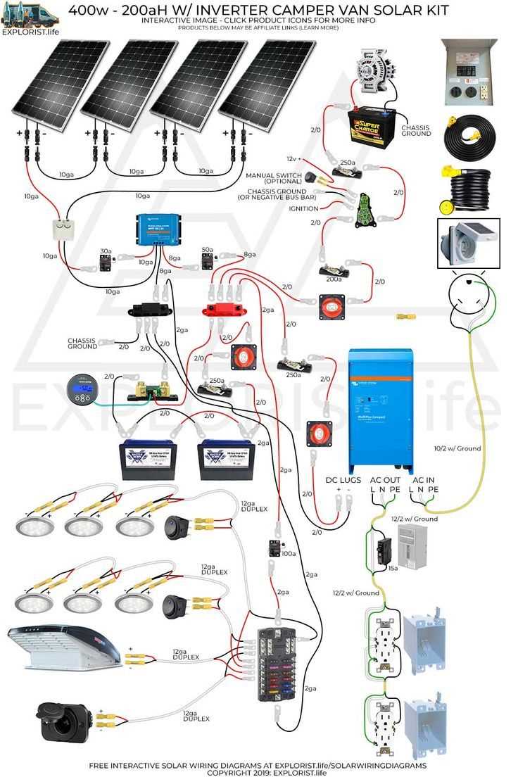 solar wiring diagram for rv