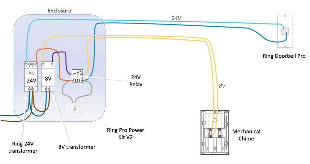ring doorbell transformer wiring diagram