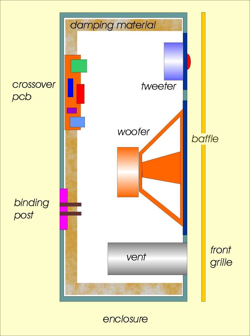 parts of a speaker diagram