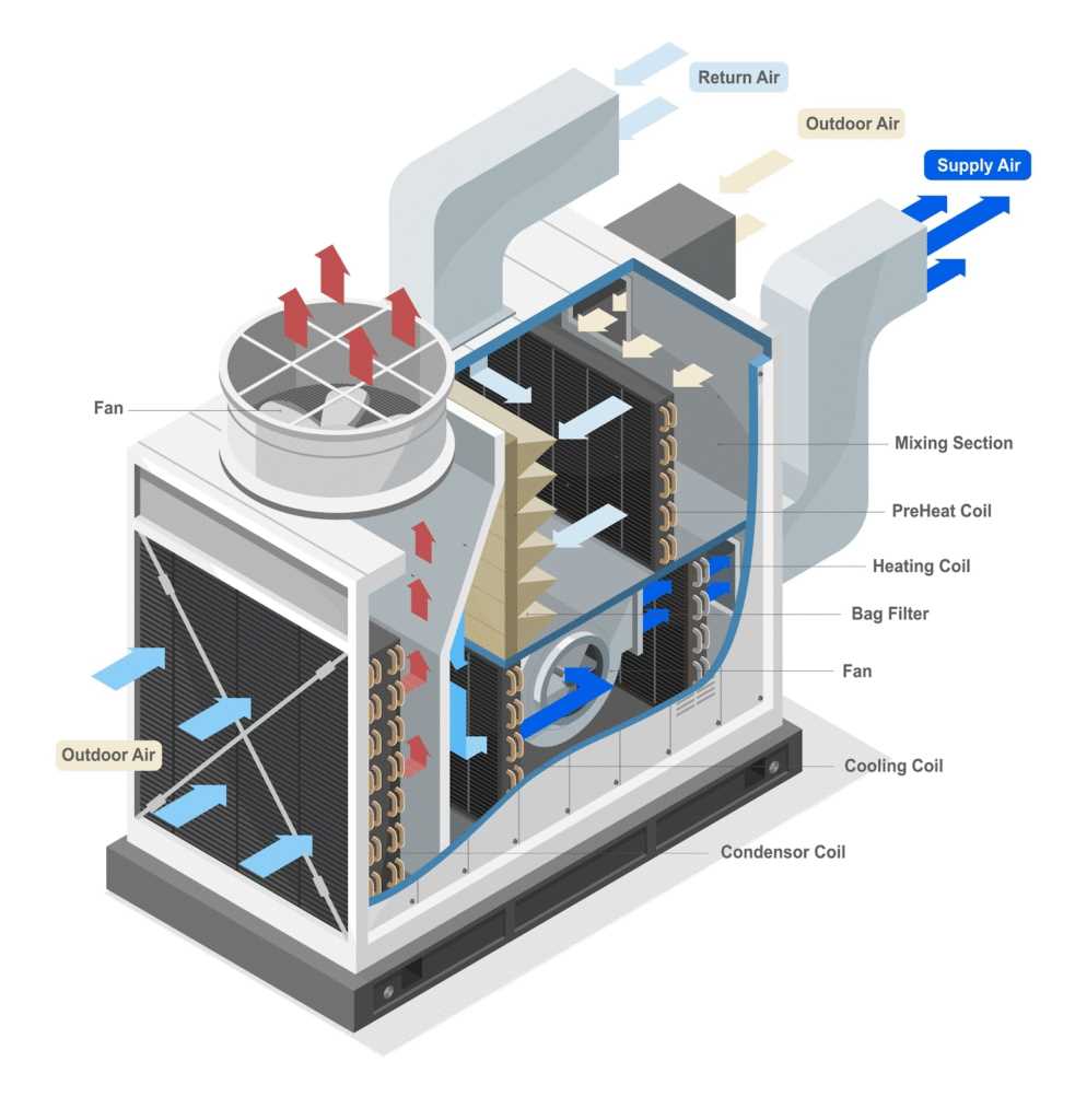 central air parts diagram