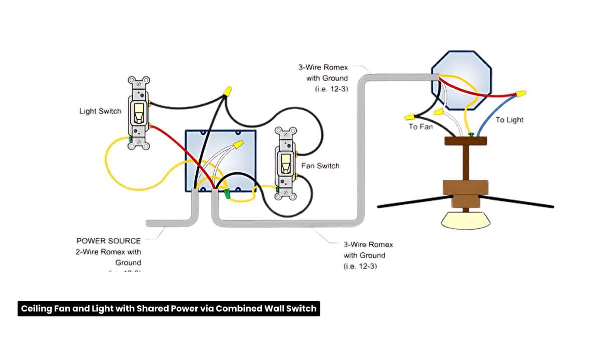 ceiling fan 3 way switch wiring diagram ceiling fan 3 way switch wiring diagram