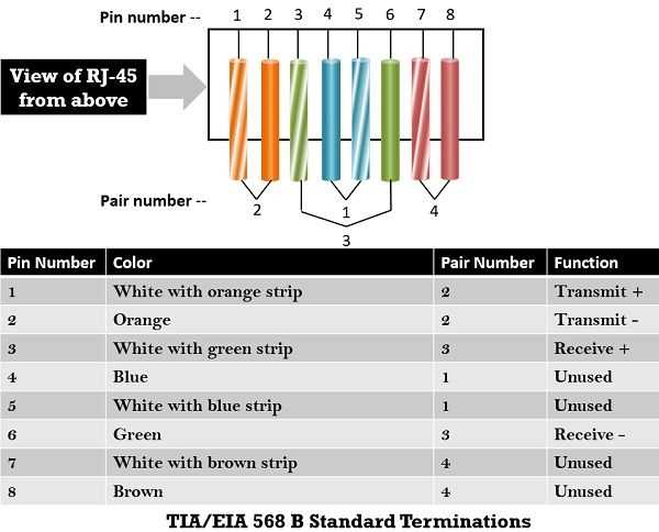rj11 wiring diagram